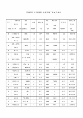 园林绿化景观工程拟投入主要施工机械设备规划表